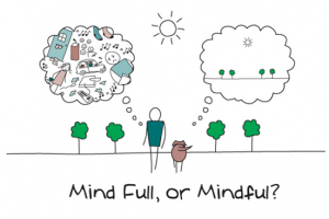 Stress Management Perth