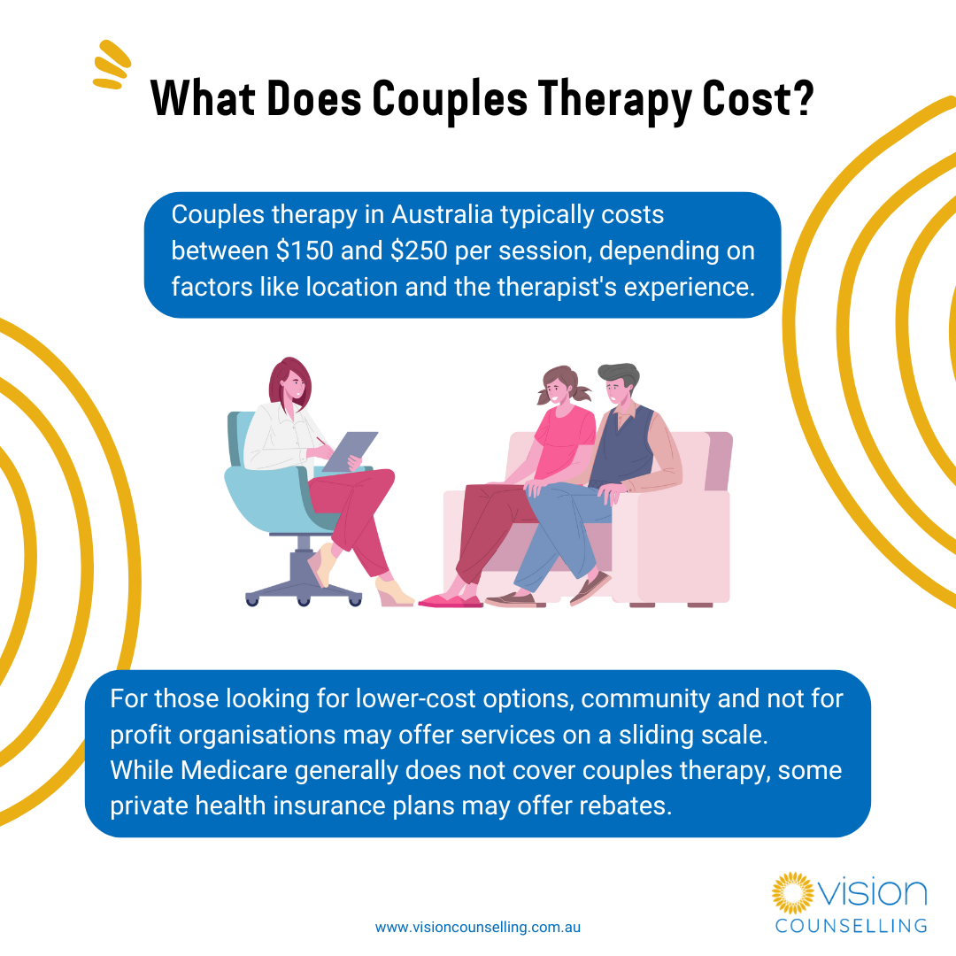 What Does Couples Therapy Cost