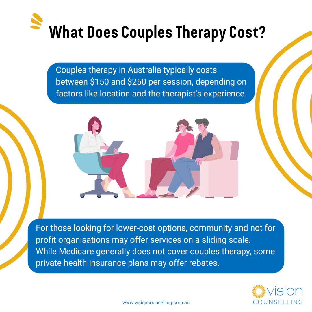 What Does Couples Therapy Cost